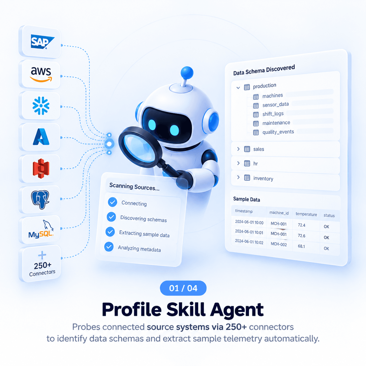 Profile Skill Agent